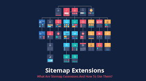what are sitemap extensions and how to