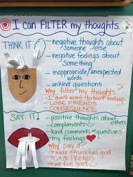 Social Emotional Learning Anchor Chart Ideas For Your