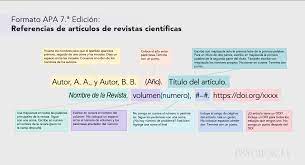 formato apa 7 ª edición lista de