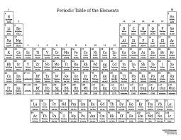 Printable Periodic Tables For 2015 Periodic Table Of The