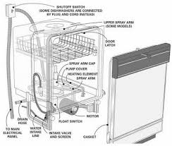 Kitchenaid he dishwasher error code: Repair Manual For Kenmore Dishwasher 665