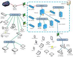 Communicate visually with the right diagram. Home Network Diagrams Network Vpn Security Neowin