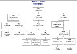 Organizational Chart Software Microsoft Free Cover Letter