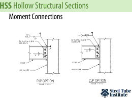 w beam supported by hss columns