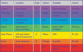 Aura Colour Guide New Aura Color Chart