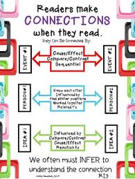 Making Connections Between Two Individuals Events Or Ideas Anchor Chart