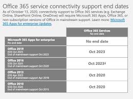 Buy microsoft 365 apps from apps4rent, a tier 1 csp with over a decade of migration experience. Microsoft Points To October End Of Support For Older Office Apps Accessing 365 Services Computerworld