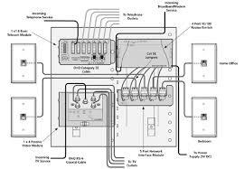 Home wiring service wiring work. Home Lan Wiring Diagram Home Wiring Diagram