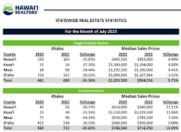 housing market forecast for hawaii