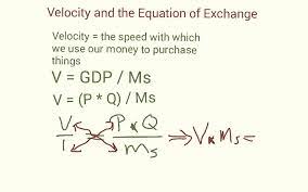 Quantity Theory Of Money