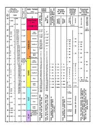 File Wentworth Grain Size Chart Pdf Wikimedia Commons