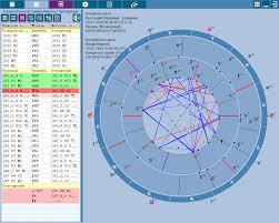 Chartanalyzer Analyzer Of Various Charts Astrological
