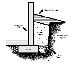 Build Dry Livable Basements