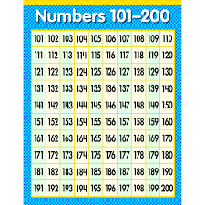 100 200 Number Chart Printable Www Bedowntowndaytona Com