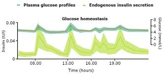 hyperglycaemia in children adolescents