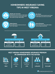 We did not find results for: Simple Ways To Save On West Virginia Homeowners Insurance