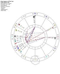 Algol Under Santa Barbara Astrological Forecasts
