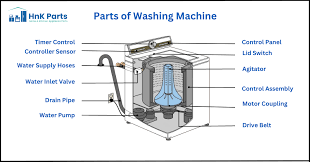 washing machine and replacement parts
