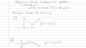 absolute value inequality graphs in two