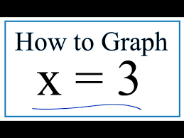 How To Graph X 3