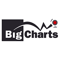 Big Charts Download Logos Gmk Free Logos