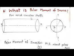 polar moment of inertia of a solid