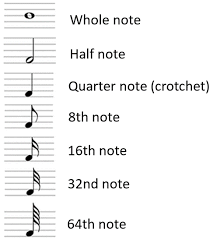 A complete list of music symbols with their meaning. Note Values In Sheet Music With Examples Simplifying Theory