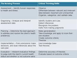 critical thinking definition for high school students Foundation for Critical Thinking