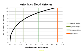 Anybody Using A Ketonix General Low Carb Forum Active