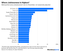 Californias Unemployment Belt Vexes Prosperous State