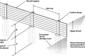 Retaining Wall Design Archives The