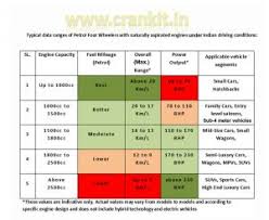 Engine Oil Capacity Chart For All Vehicles Pdf Luxury Engine