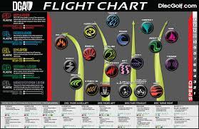 dga flight chart all out disc golf
