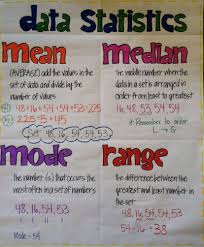 Data Statistics Mean Median Mode Range Math Charts