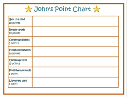 Points Chart Behaviour Chart Chart Behavior