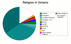 File Religion In Ontario Png Wikipedia
