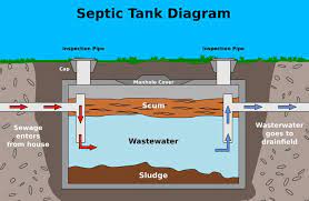 septic tank pumping western rooter