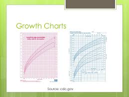 Pediatric Growth Development Ppt Download