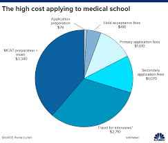 It Can Cost 10 000 To Apply For Medical School