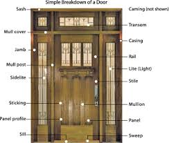 Parts Of A Door