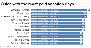 Where Do Workers Get The Most Vacation Days World