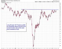 U S Treasury Bond Yields Advance Inflationary Pressures