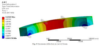 rc curved beams