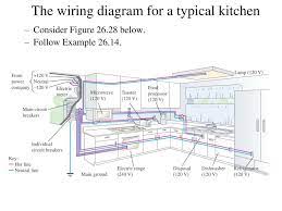 Technologies have developed, and reading kitchen circuit wiring diagram books might be more convenient and much easier. Typical Kitchen Wiring Diagram 79 Ford Truck Fuse Box 1990 300zx Ati Loro Jeanjaures37 Fr