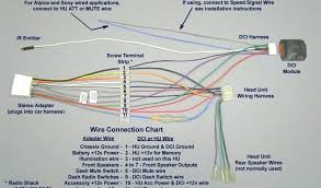 Wiring Diagrams For Sony Car Stereo Car Stereo Wire Colors