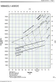 Pt Chart For 404a R404a Pressure Temperature Calculator