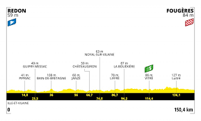En fonction de la vitesse des coureurs, l'arrivée à pontivy est prévue entre 17 h 22 et 17 h. Tour De France 2021 Streckenverlauf Etappen Auf Einen Blick