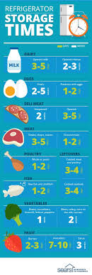 Refrigerator Storage Times How Long Can You Keep Food In