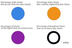 why you shouldn t use pie charts