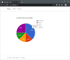 integrating google charts in asp net